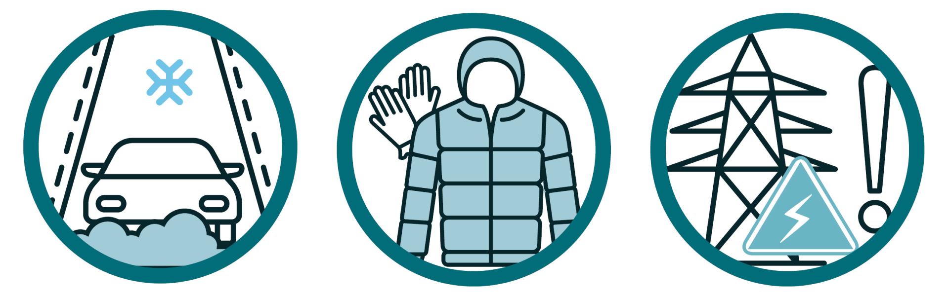 Three blue circles show a car driving on a road, winter outer gear, and a electrical transformer with warning signs.