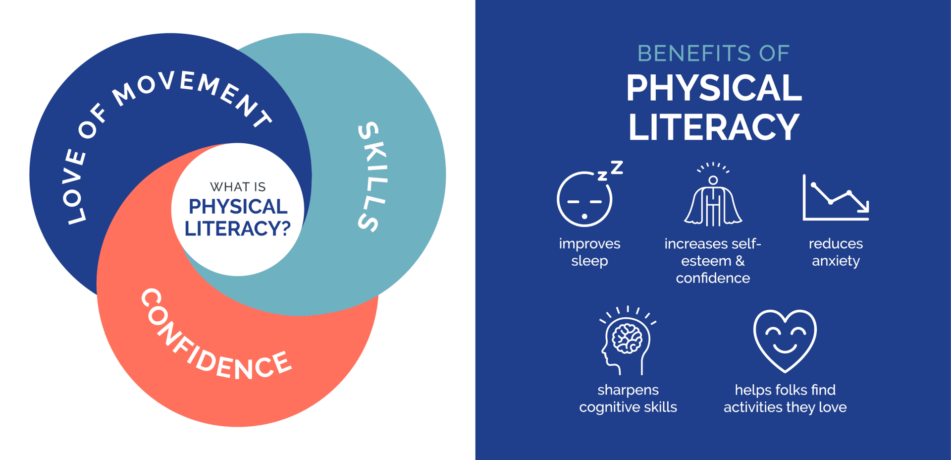 physical literacy infographic