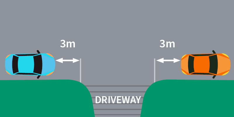 A diagram showing the correct spacing of 3 metres between a parked car and a driveway.